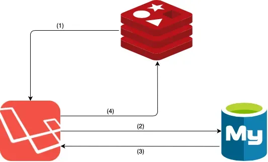 Distributed Caching Banner